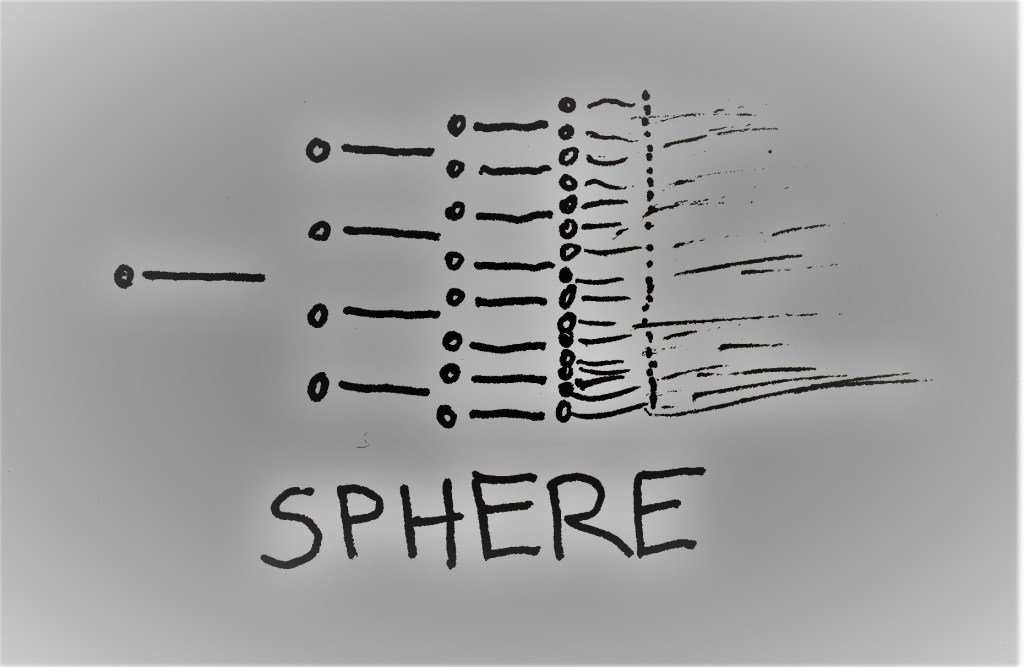 idea line chart to everywhere; "sphere" beneath